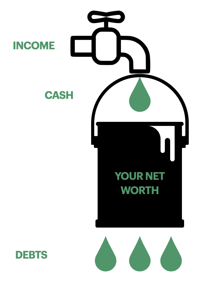 The bucket - a metaphor for your personal finances