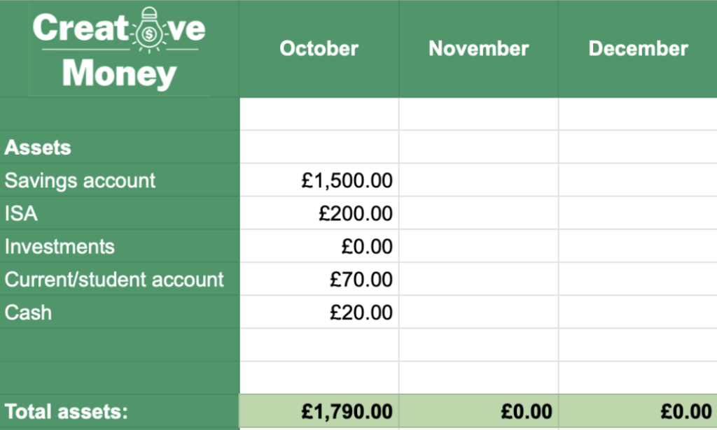 Student budget spreadsheet: your assets