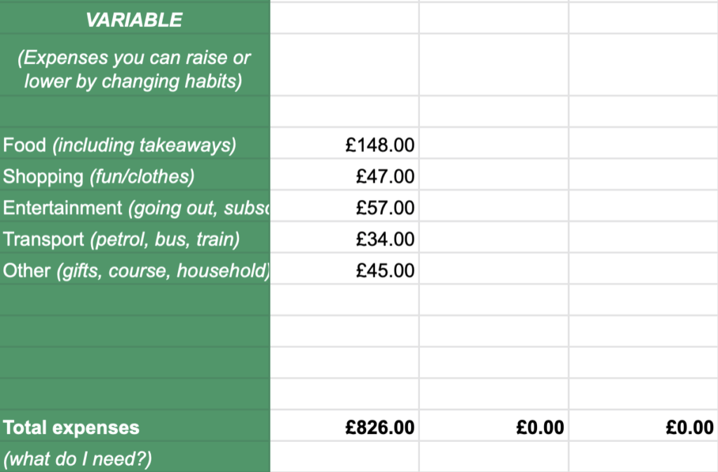 Your variable expenses